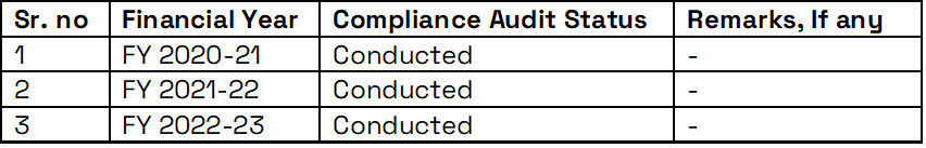 Annual Compliance Audit Report of BASL Registered Investment Advisors
