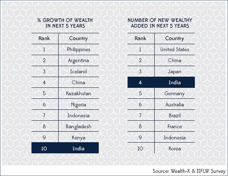 Ranked-india