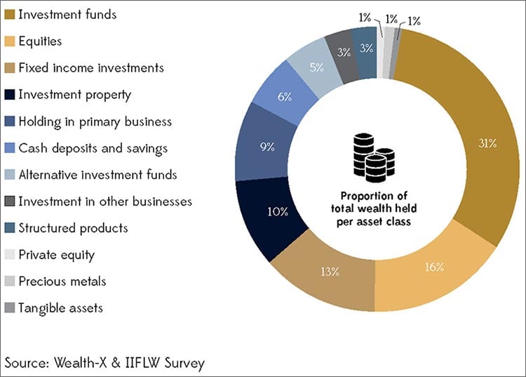 Part3-Figure1